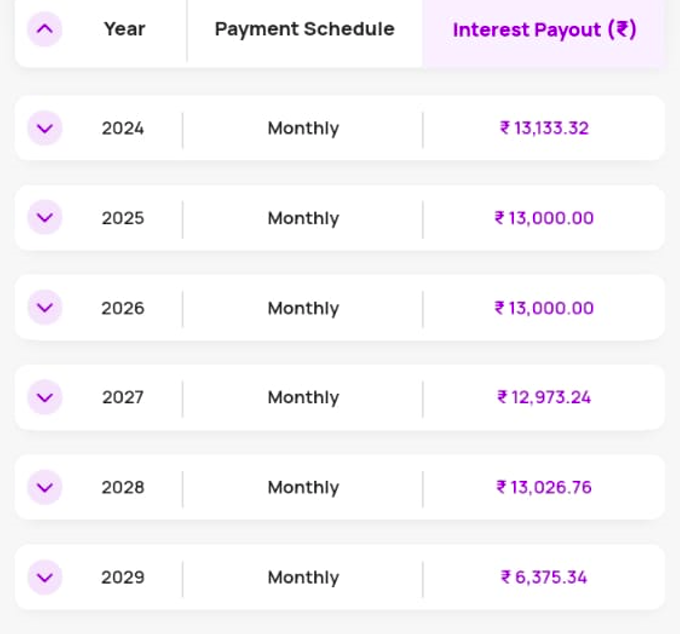 Best Passive Investment 2024 Hindifile