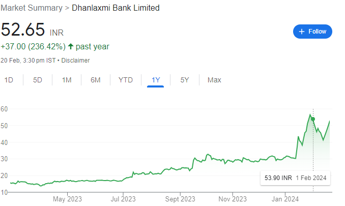Dhanlaxmi Bank share price target 2025 news Today